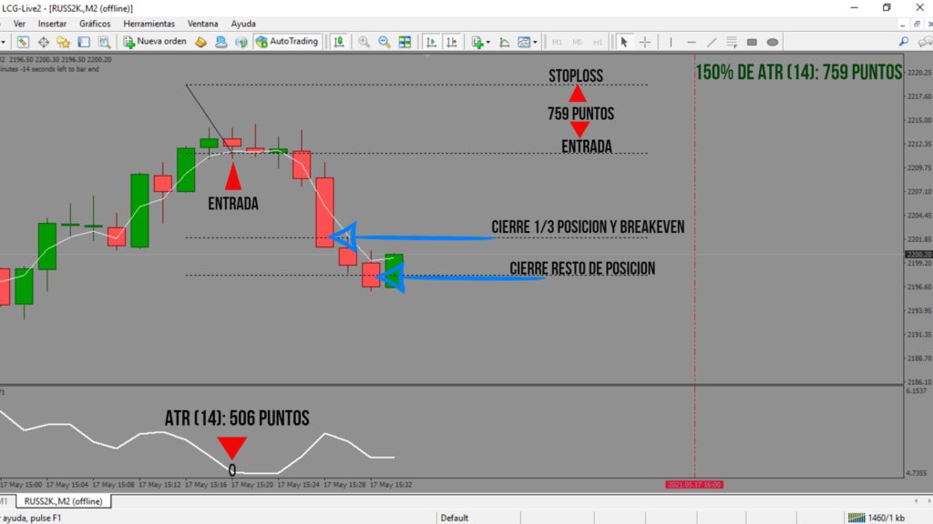 Indicador ATR